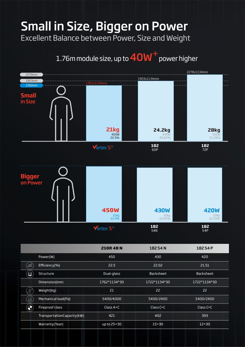 Comparison in technical specifications between the Vertex S+ Full Black NEG9R.25 module and two similar 182mm modules: 430W with n-type and 420W with p-type cells.